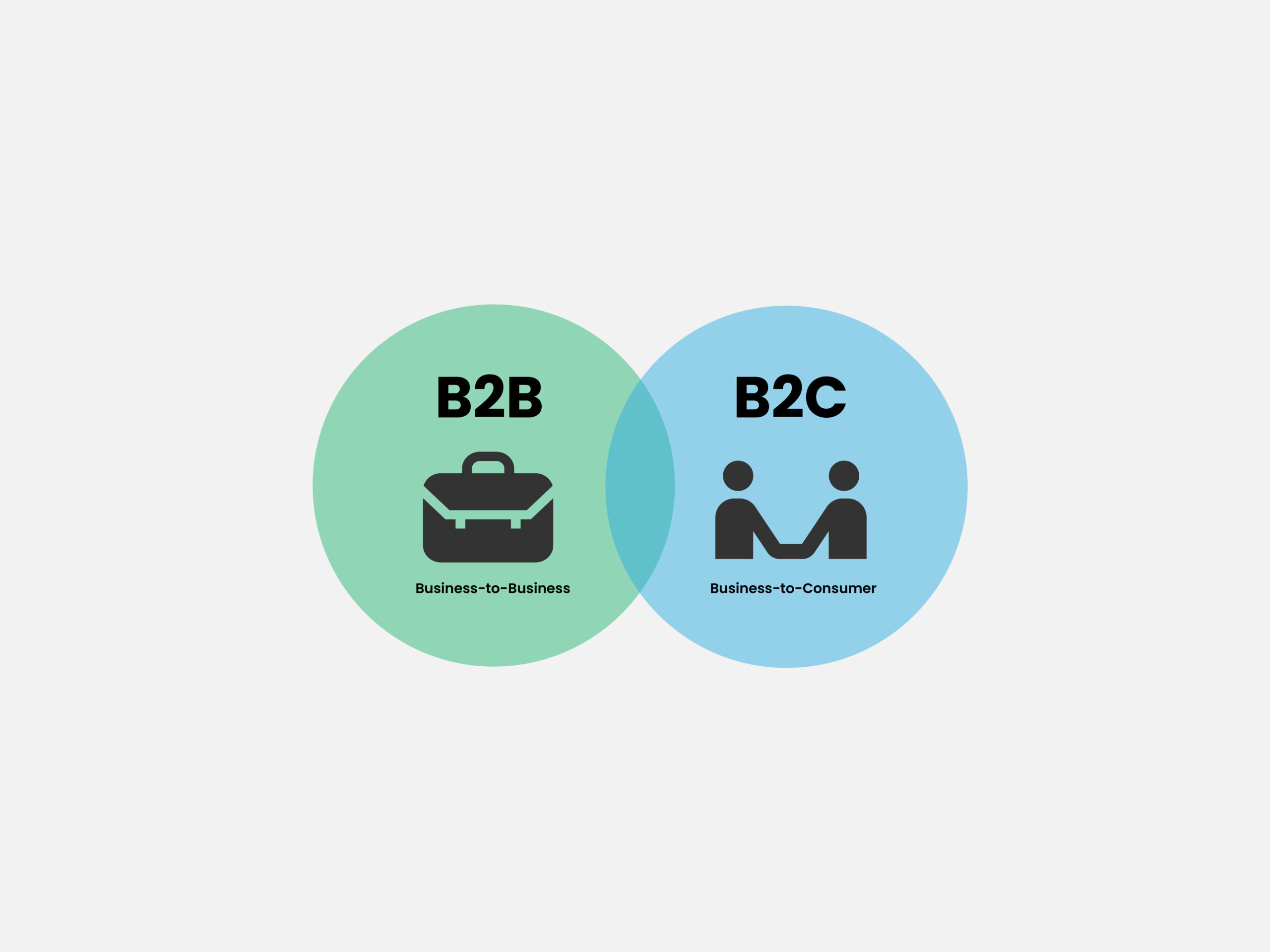B2B