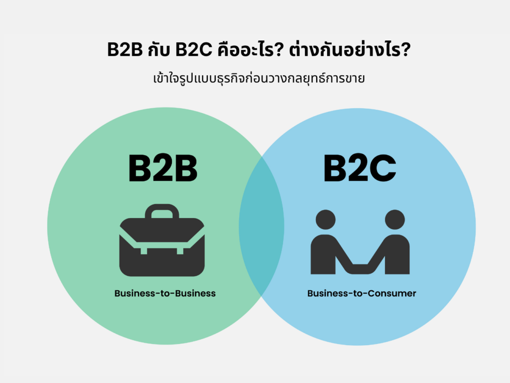 B2B vs B2C